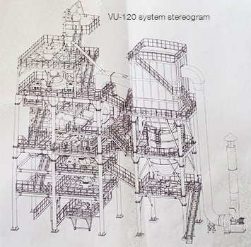 VU120 process design