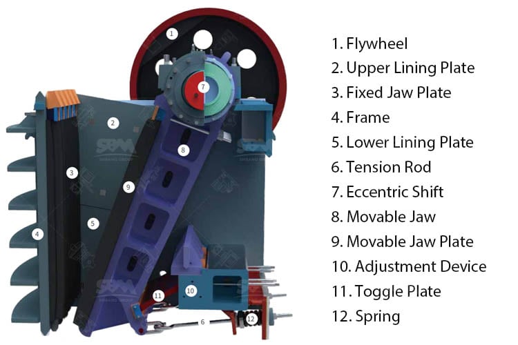 main parts of jaw crusher